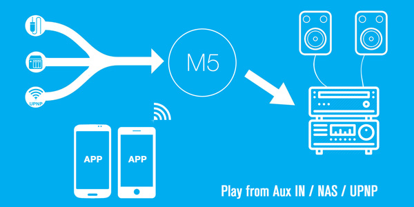 iEast audiocast m5