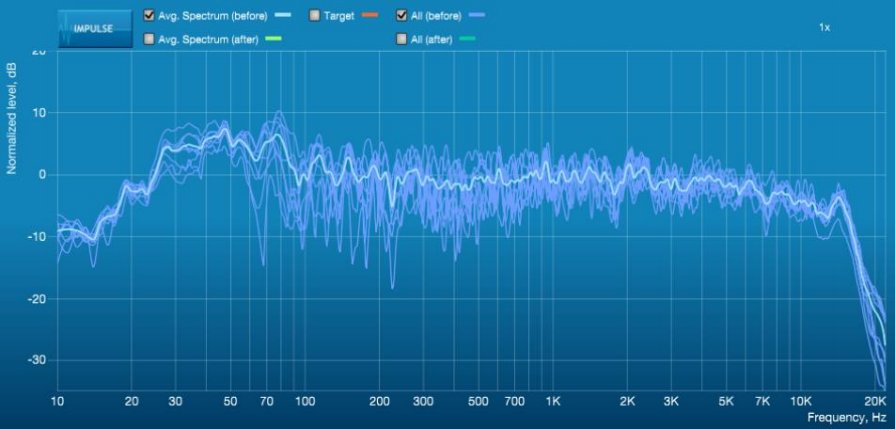 MiniDSP Dirac Series DDRC-88D Processeur Audio DSP 7.1 Digital Dirac BNC