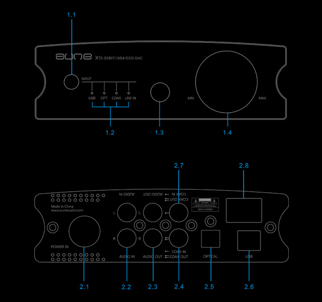 aune x1s connectique