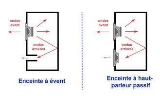 Fonctionnement d'un radiateur passif