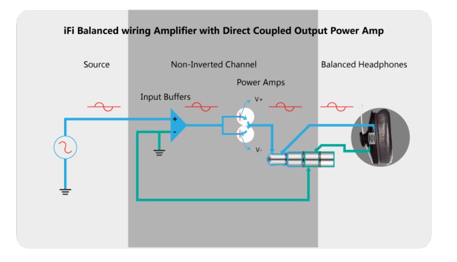 étage d'amplification S balanced