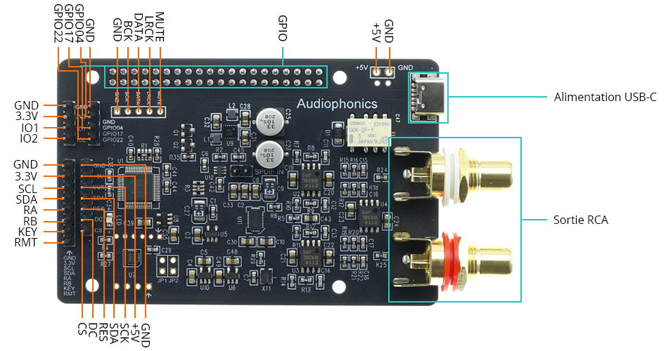 Audiophonics DAC I-Sabre ES9038Q2M Raspberry Pi / I2S & SPDIF / PCM DSD Alimentation USB-C