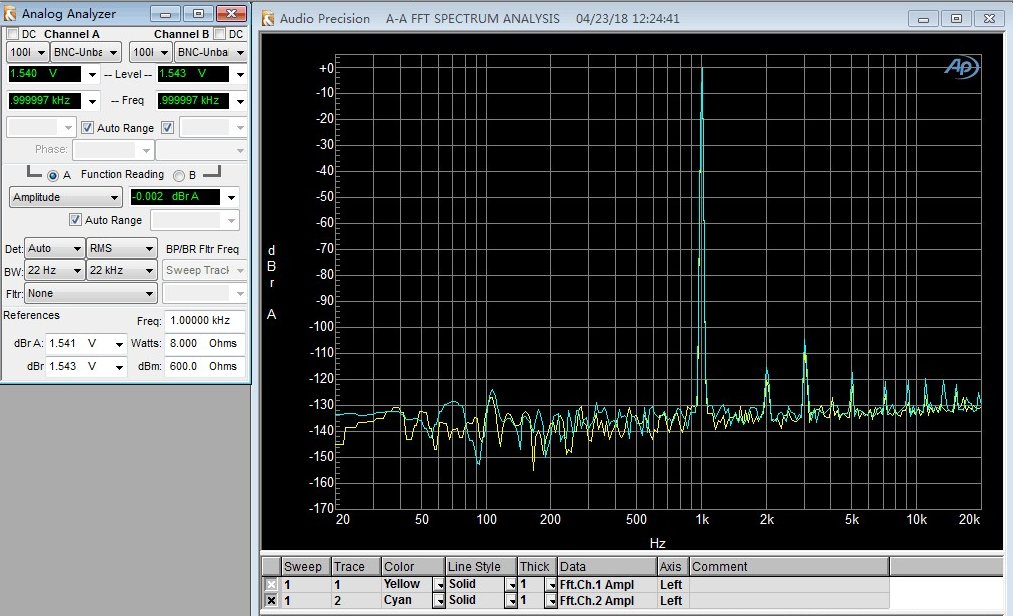 Audiophonics ES9038Q2M DAC I-Sabre ES9038Q2M Raspberry Pi / I2S & SPDIF / PCM DSD Alimentation Micro USB