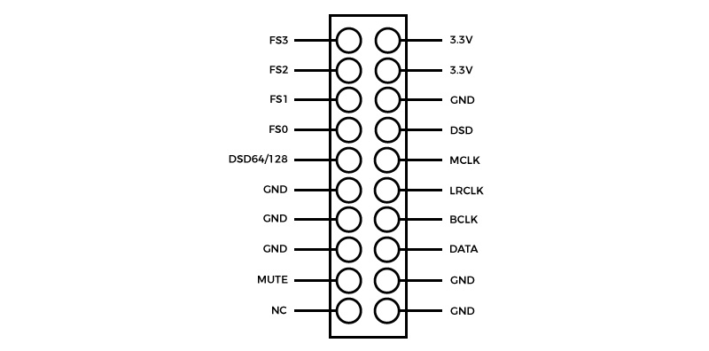 Schema connexion I2S Armature Hecate LT