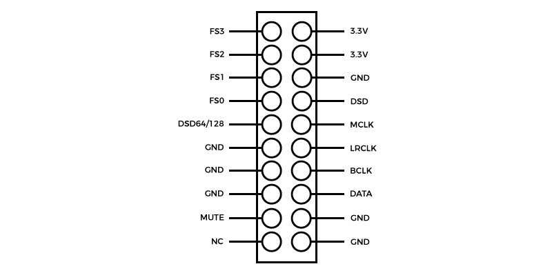 Schema connexion I2S Armature Hecate LT