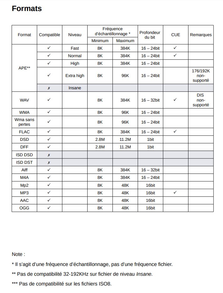 SMSL DP3 sampling rate