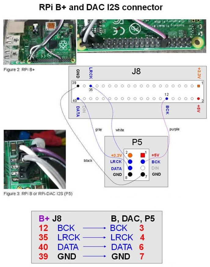 rpi-i2s-connector.jpg