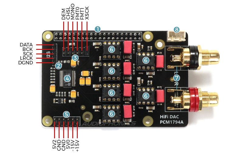 Schéma X10-DAC