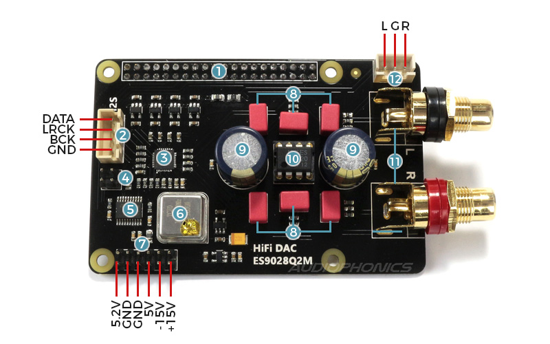 Schéma X20-DAC