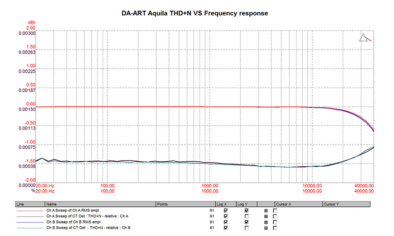 Daart Aquila Mesures