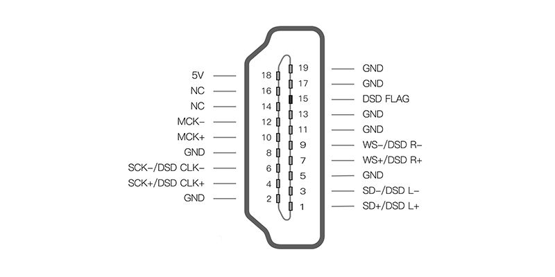 AUNE S5 I2S Pinout