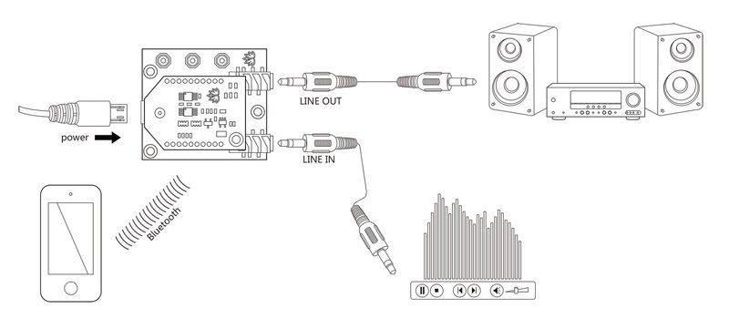 recepteur-bt-inpage2.jpg