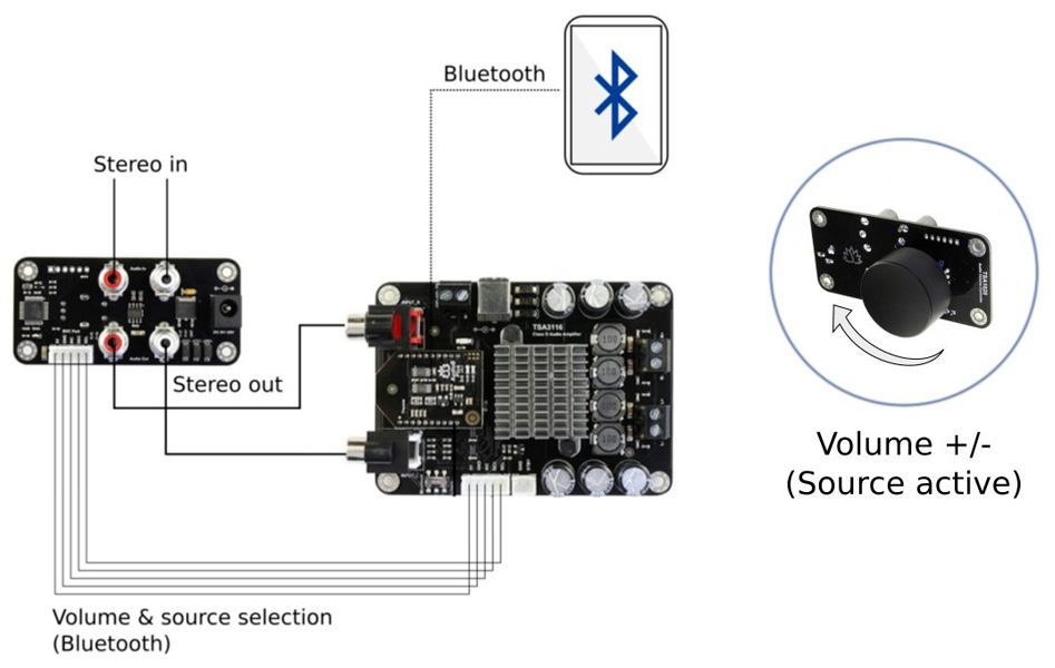 Audio source selector TinySine B plus RCA