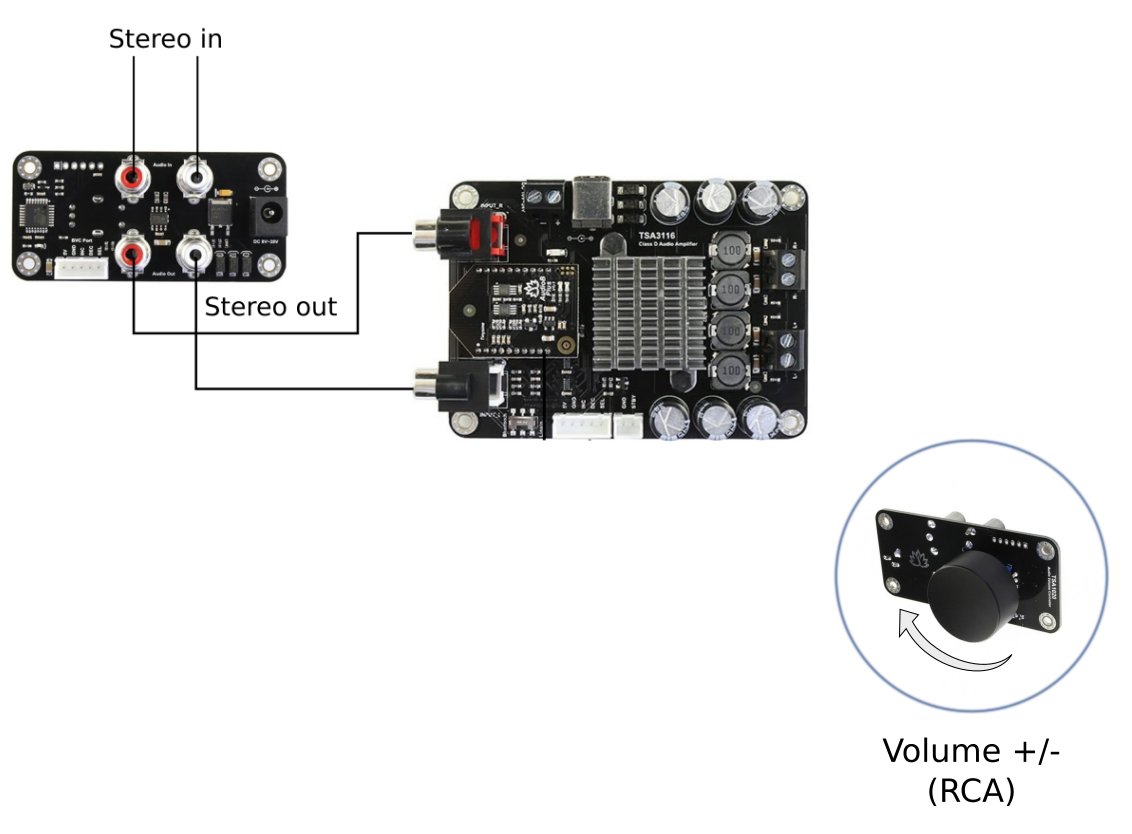 contrôle de volume RCA module externe