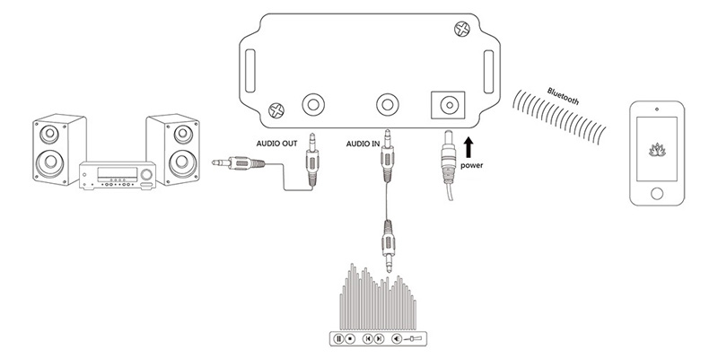 TinySine TSA1110 schéma de connexion