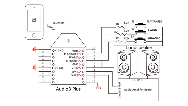 audiobplus-sma-inpage3.jpg