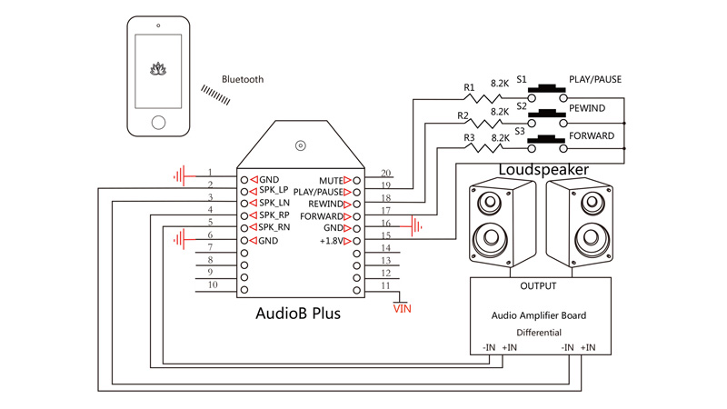 TINYSINE AUDIO-B PLUS Bluetooth 4.2 Receiver Module aptX SMA - Audiophonics