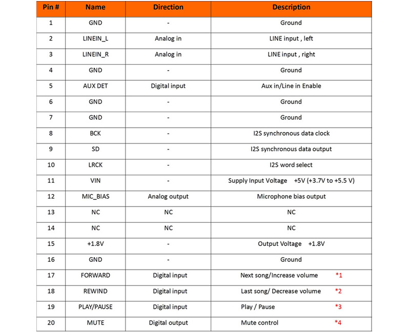 audiob-i2s-inpage2.jpg