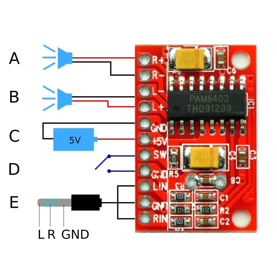 plan de connectique ampli ultra mini