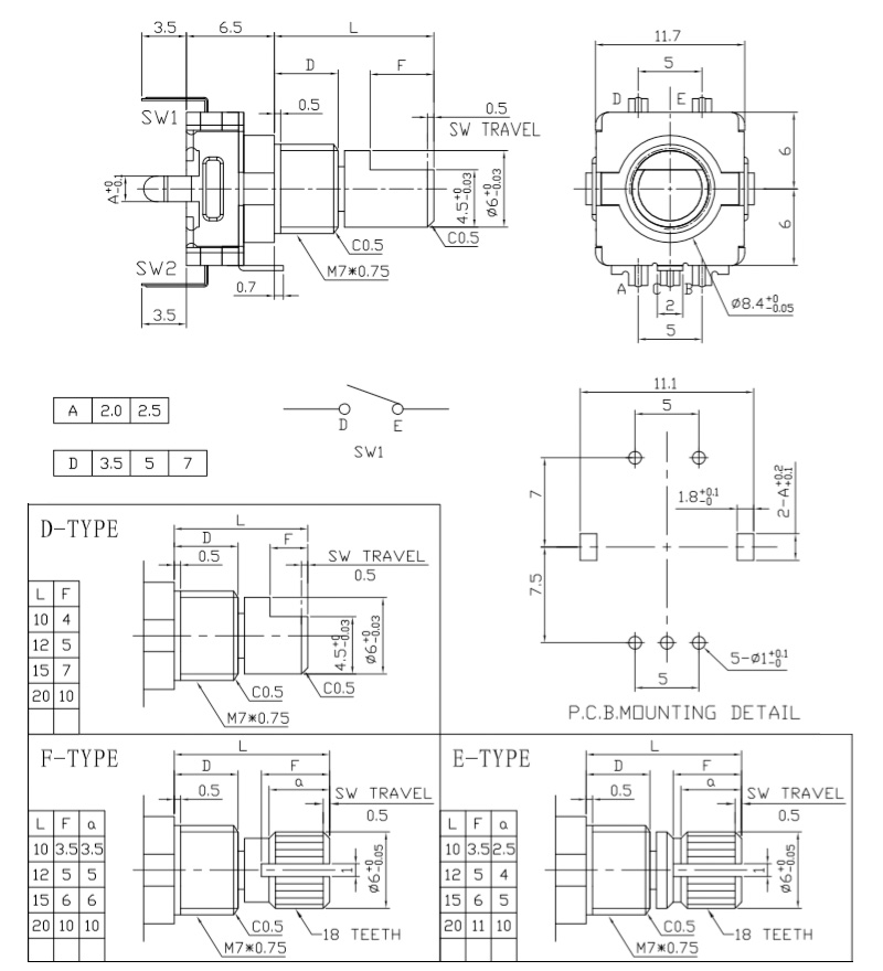 encodeur rotatif axe méplat 15mm