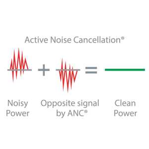 active filter the noise smps