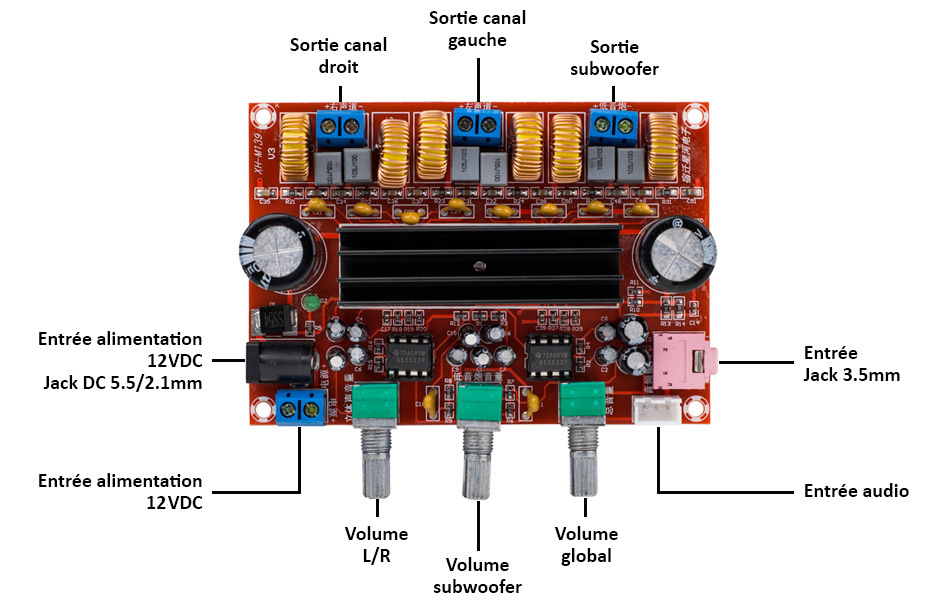 TPA3116D2 module amplificateur Class D 2x50W + 100W avec filtres et contrôles de volume