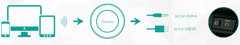 ieast audiocast ba10 car audio