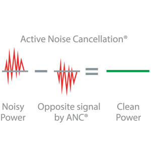 iFi audio iPurifier 3 active Noise Cancellation
