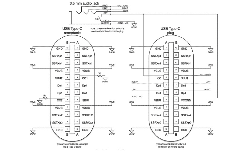 Audiophonics - Câble USB-C 3.1 Mâle vers Jack Stéréo 3.5mm Mâle 1m