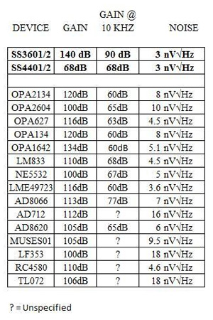 SparkoS Labs AOP SS3601