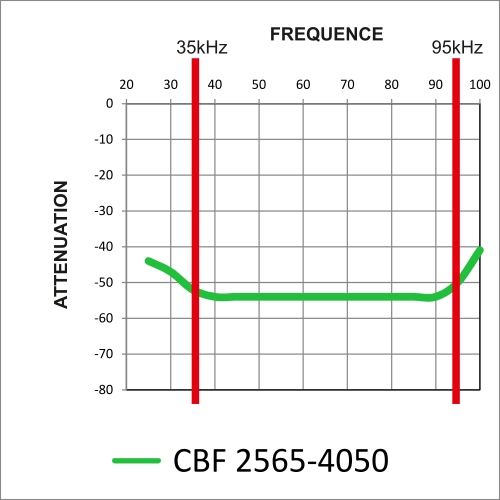 graphic curve attenuation levels: gentle slope of -42 to -52dB approximately 35kHz / -52dB attenuation constant between 40 and 90kHz and steep -52 to -40 dB at 95kHz