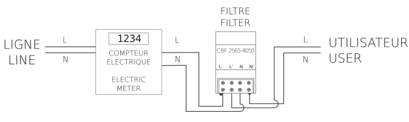 Installation filtre PLC parasite compteur Linky