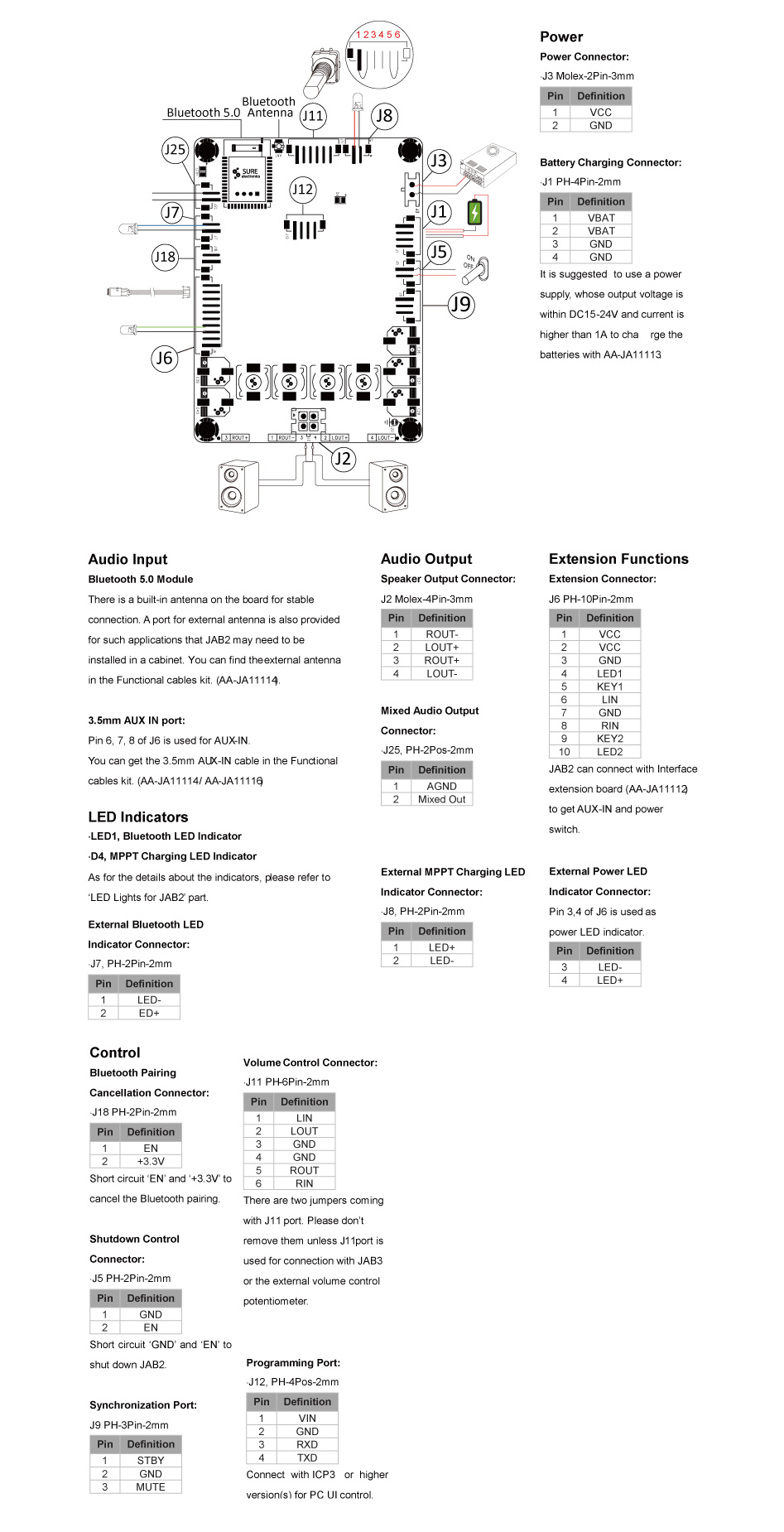 sure-aa-ja32171-jab-2-50-module-amplific