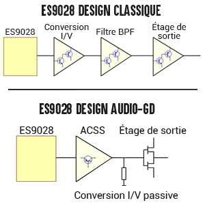 ES9028 design audio-gd