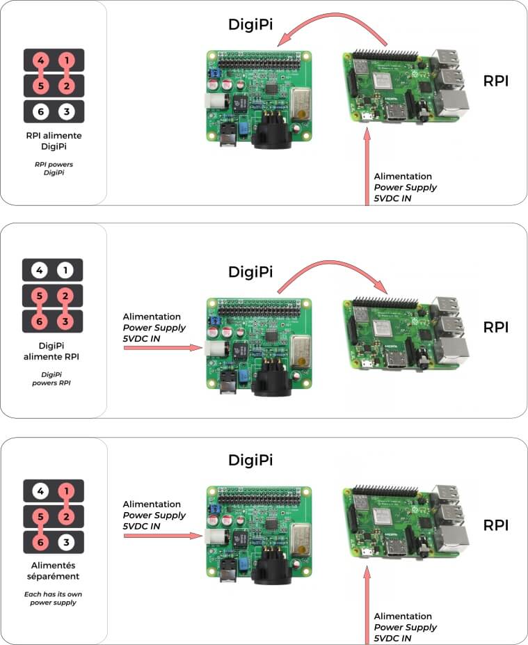 Interface DigiPi+ jumper alimentation