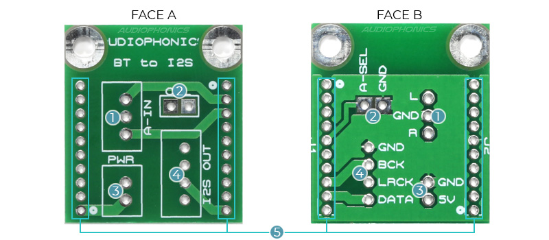 TinySine PCB-I2S PCB pour récepteur bluetooth i2s