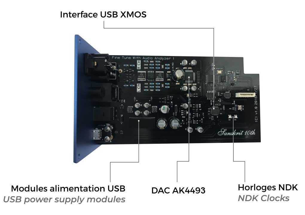 DAC USB coaxial optical