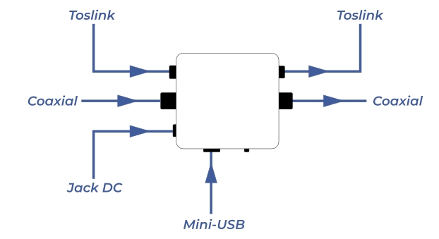 brancher convertisseur toslink coaxial SPDIF