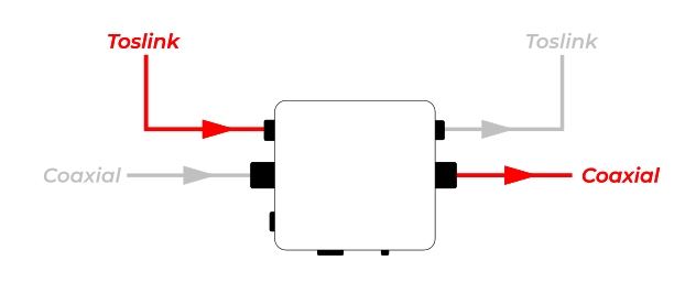 coaxial toslink converter