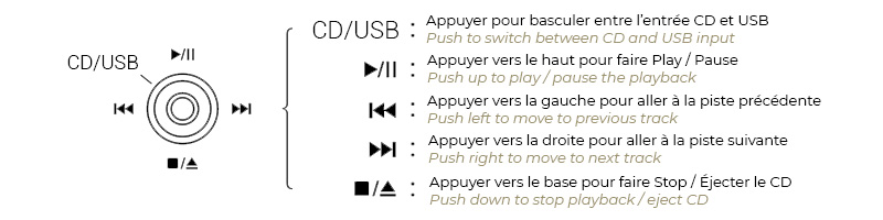 Shanling Tempo eC1B Lecteur CD et de Fichiers sur Clé USB Argent