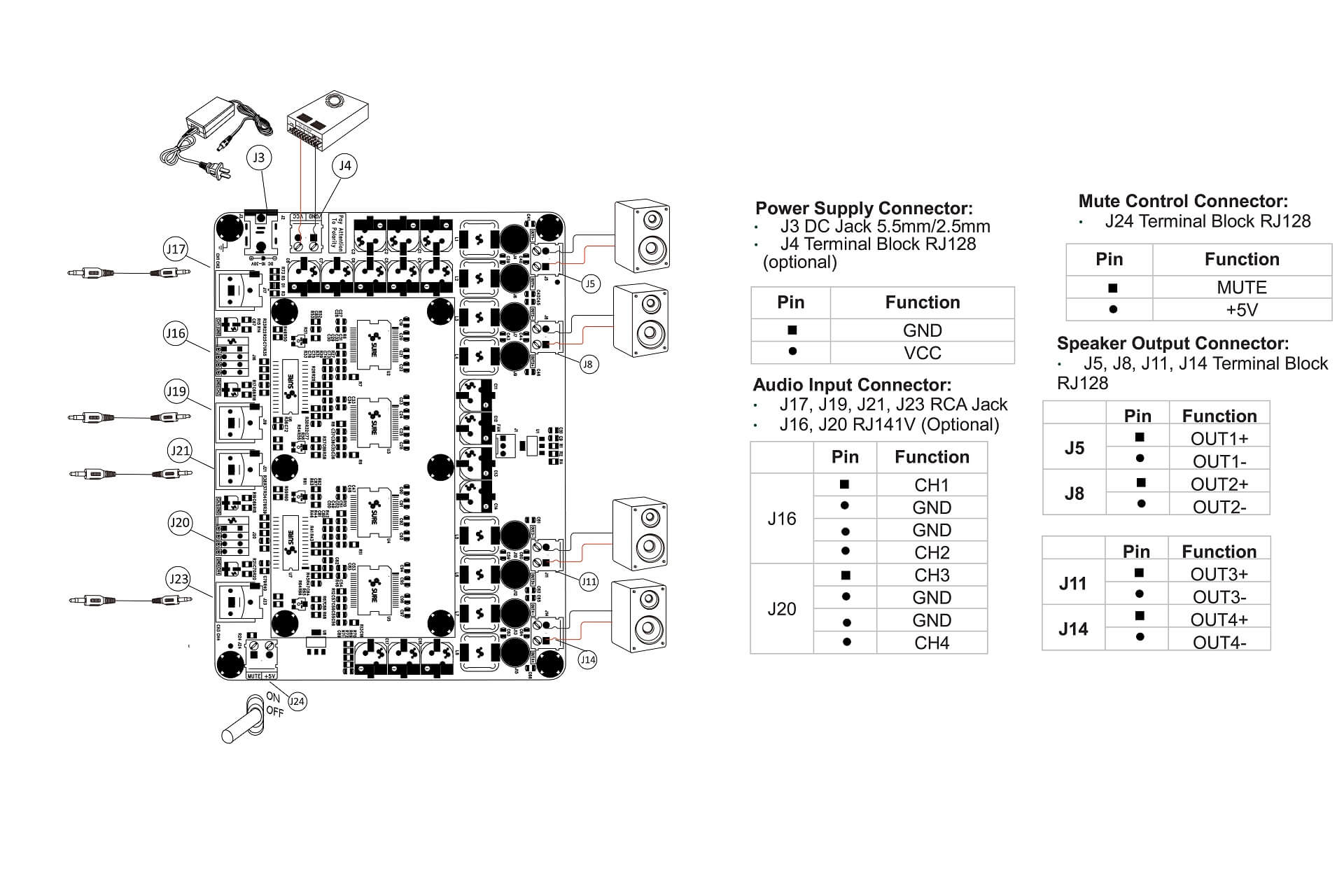 Sure AA AB33182 module amplification connectique