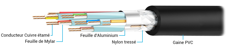 Câble Micro USB vers USB-C Plaqué Or 20cm