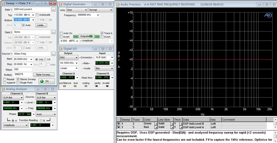 Audio-GD AS-1TTT DAC 2x ES9028PRO FPGA 32bit 384kHz DSD512