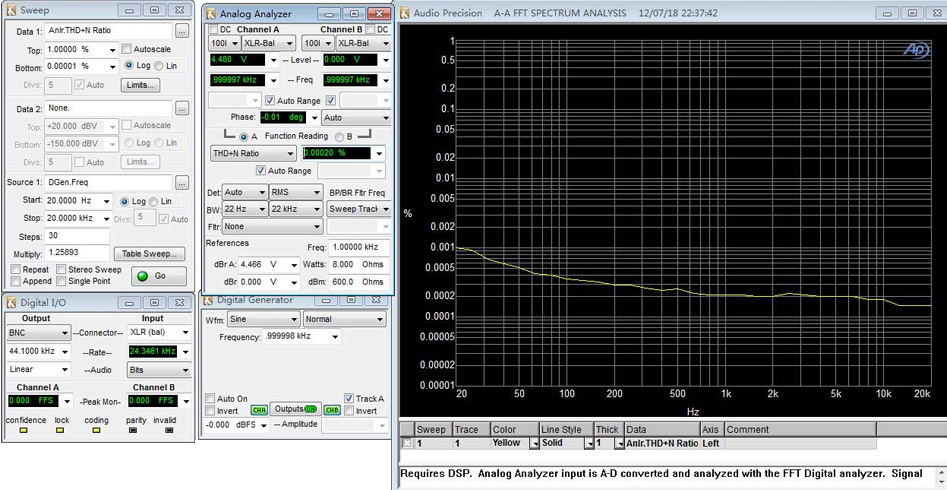 Audio-GD AS-1TTT DAC 2x ES9028PRO FPGA 32bit 384kHz DSD512