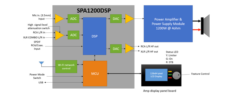 Dayton Audio SPA1200DSP Amplificateur Subwoofer 1200W avec DSP et Écran