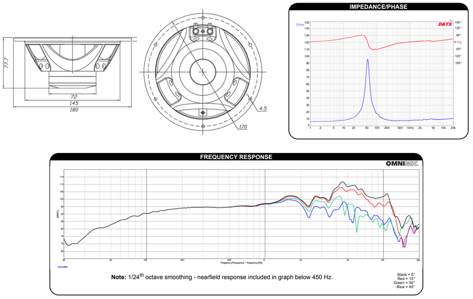 DAYTON AUDIO PM180-8 Haut-Parleur Bas Médium 30W 8 Ohm 94.4dB 55Hz - 12kHz Ø16.5cm