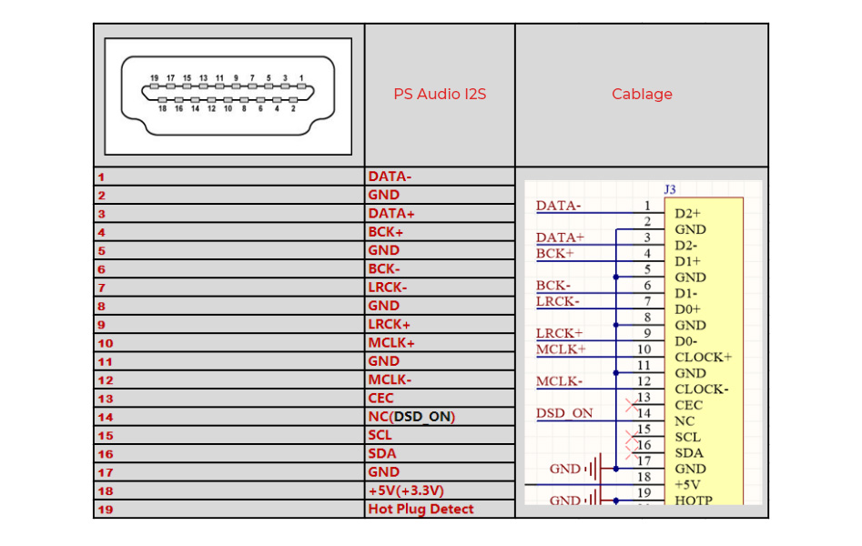 Interface Digitale I2S / USB vers AES/EBU / Coaxial / Optique / HDMI 32bit 384kHz DSD128