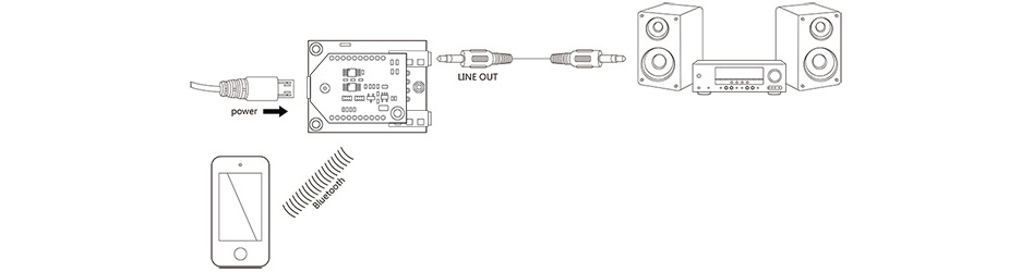TinySine TSA6015 Récepteur Audio Bluetooth avec Entrée Micro