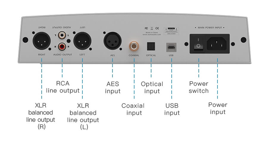 Connectique S6 Pro Aune