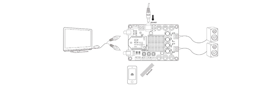 Module Amplificateur TSA3118B Bluetooth aptX TWS 2x50W